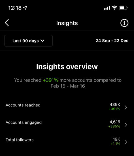 After nearly 4 months of our magic